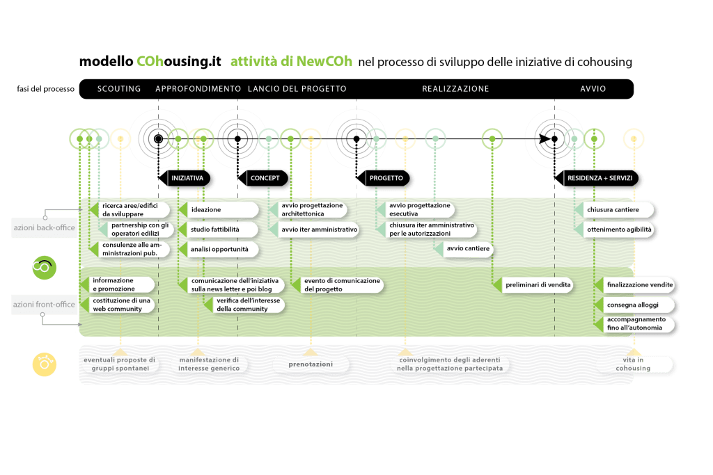 COh-infografiche_azioni